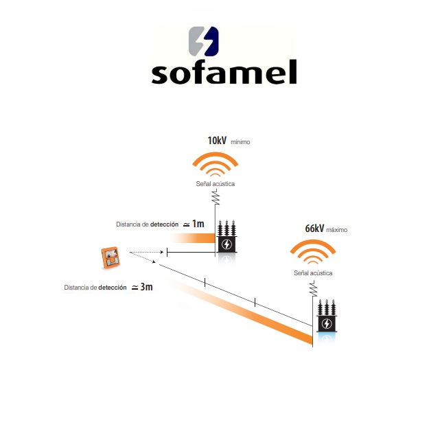 DETECTOR PERSONAL D-TUERI SOFAMEL - Imagen 2