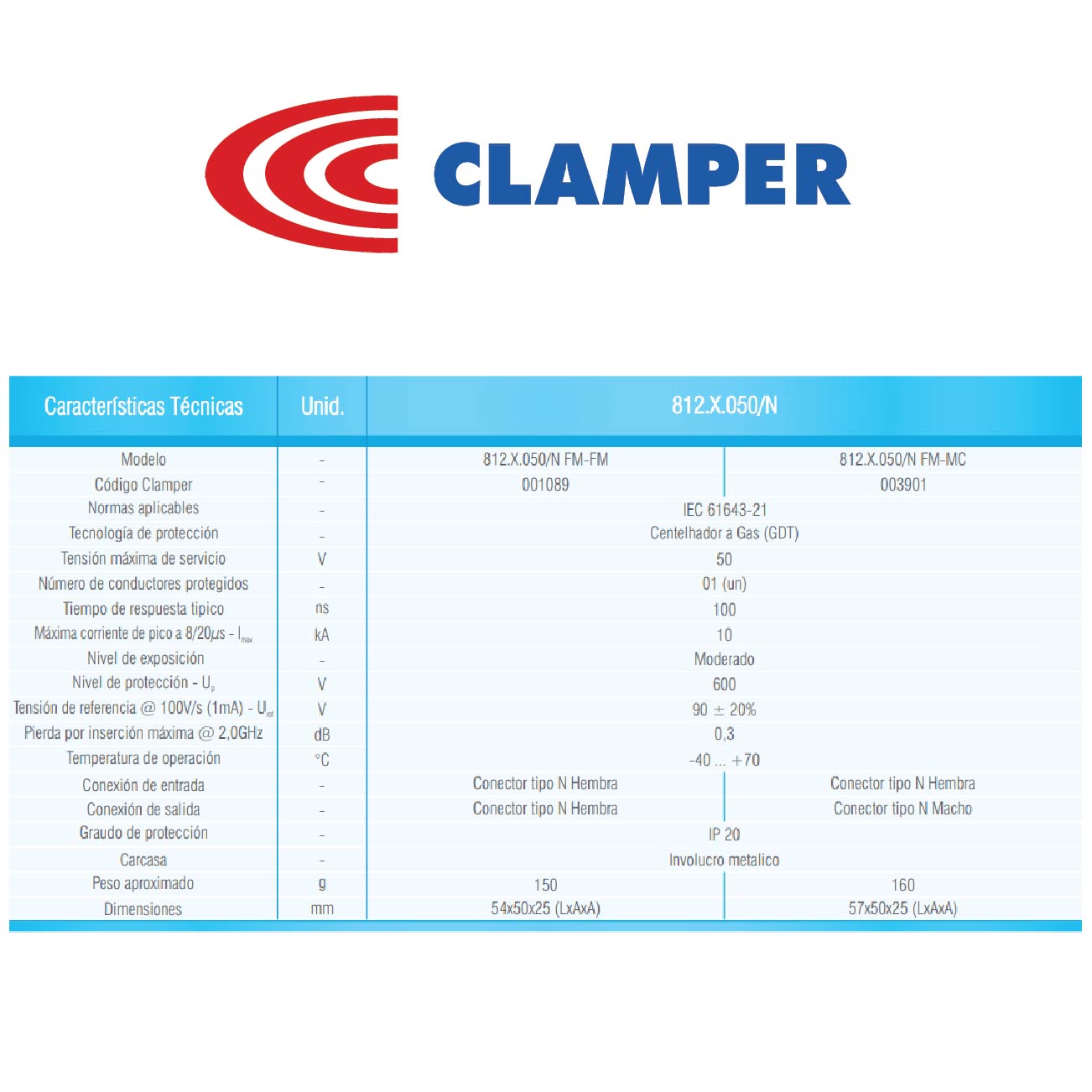 PROTECTOR 812X0.50/UHF FM-MC SERIE 800 2.0GH - Imagen 3
